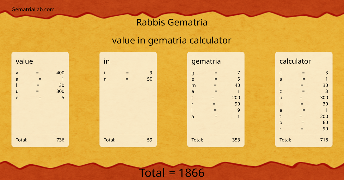 value in gematria calculator in rabbis Gematria